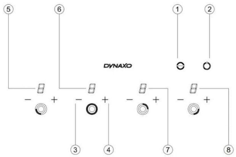 Dynaxo DynaCook X3 - DynaCook X4 - 2