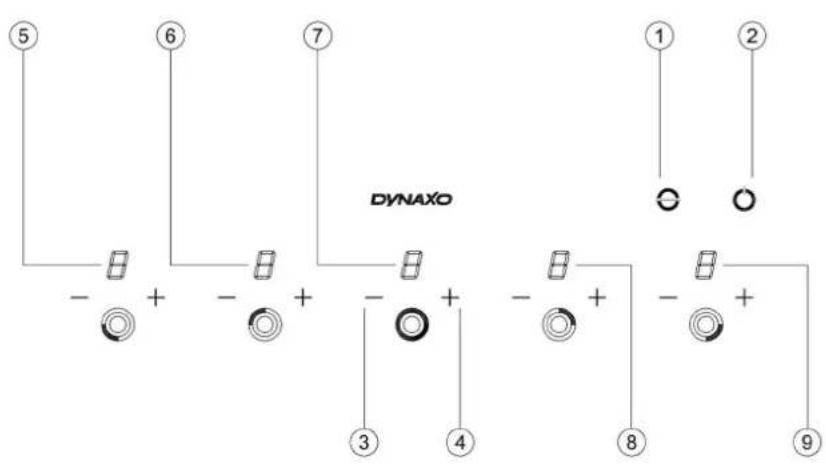 Dynaxo DynaCook X3 - DynaCook X5 - 2
