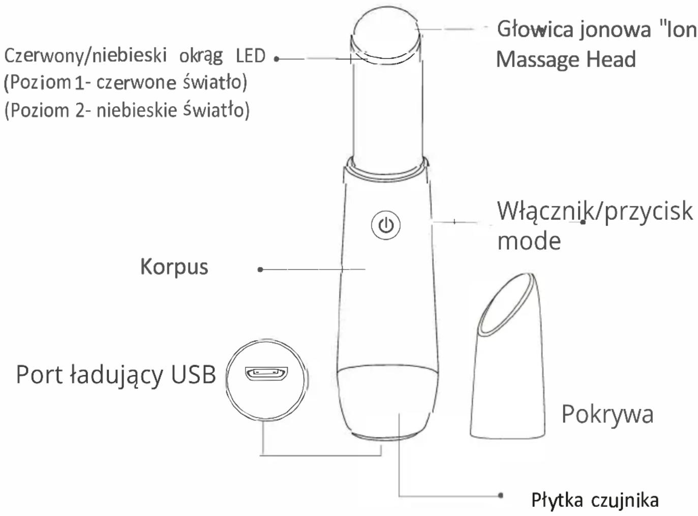 Czerwony/niebieski okrąg LED (Poziom 1- czerwone światło) (Poziom 2- niebieskie światło) Głowica jonowa "lon Massage Head" Włącznik/przycisk mode Korpus Port ładujący USB Pokrywa Płytka czujnika
