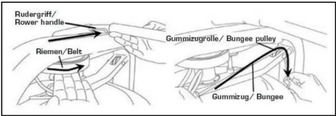 Rudergriff/ Rower handle Riemen/Belt Gummizugrolle/ Bungee pulley Gummizug/ Bungee