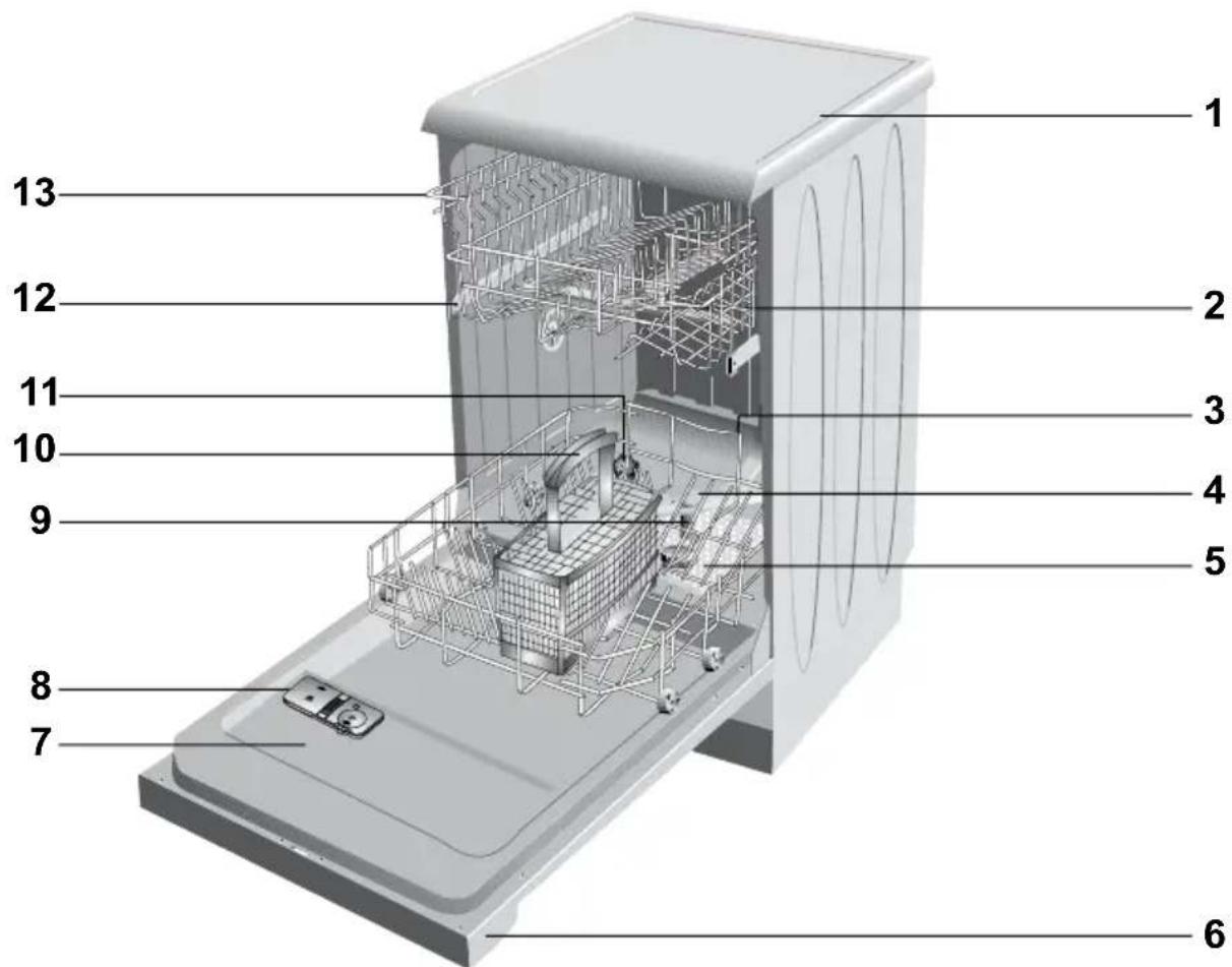 BEKO DIS 29020 - Przegląd ogólny - 1