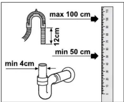 max 100 cm 12cm min 50 cm min 4cm