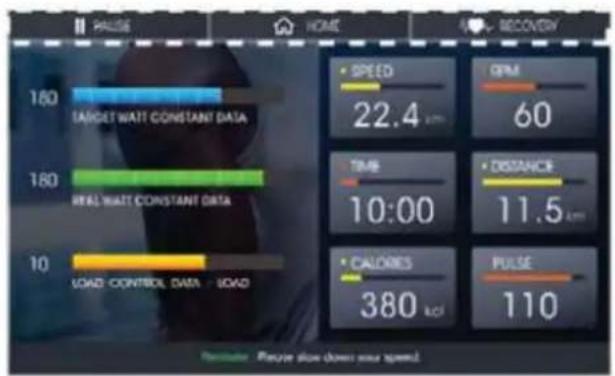 PRULSE HOME RECOVERY 160 TARGET WATT CONSTANT DATA 180 REAL WATT CONSTANT DATA 10 LOAD CONTROL DATA LOAD SPEED 22.4 km CPM 60 TIME 10:00 DISTANCE 11.5 km CALORIES 380 kcal PULSE 110 Please show down your speed.