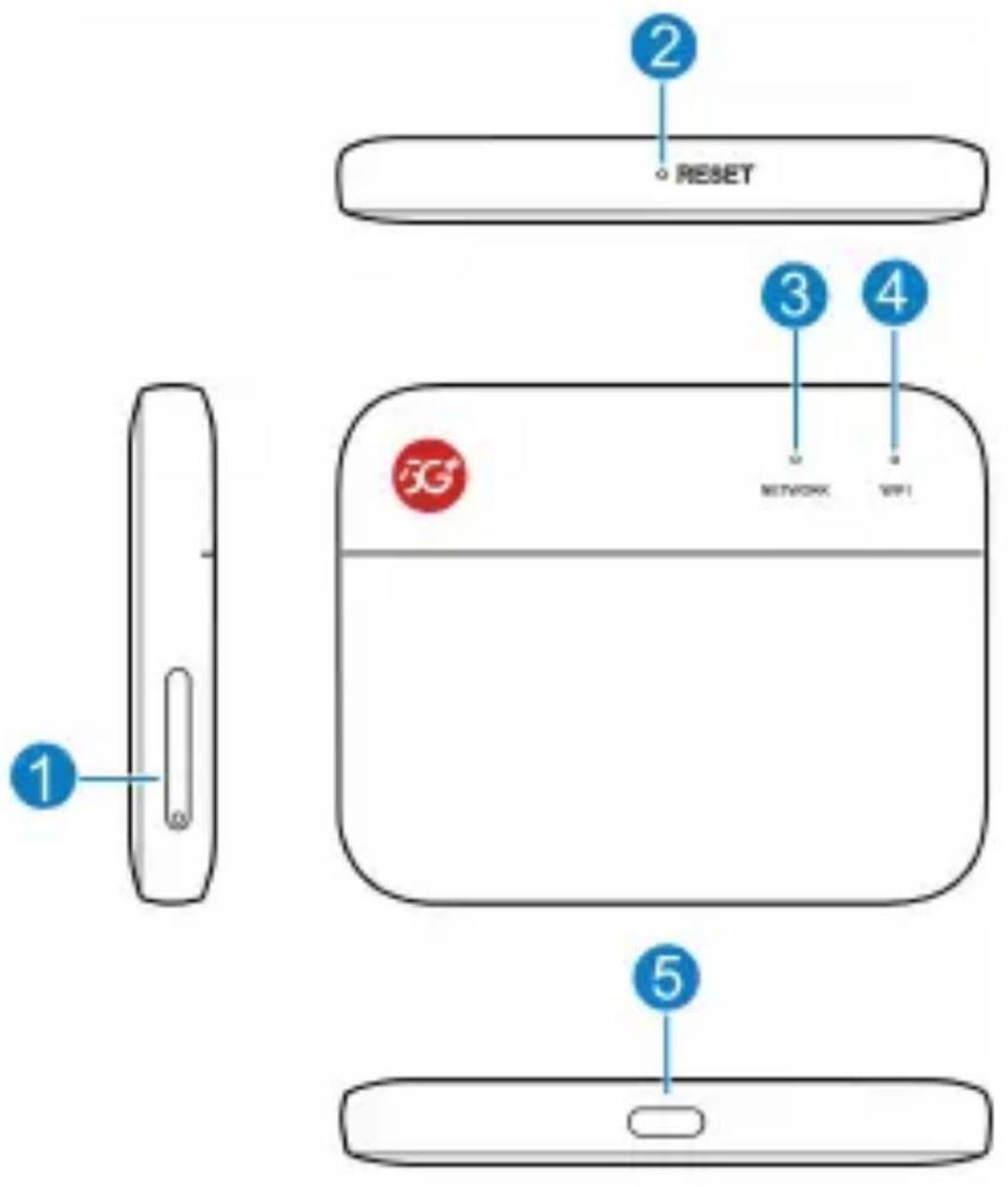 1 2 RESET 3 4 5 NETWORK WiFi