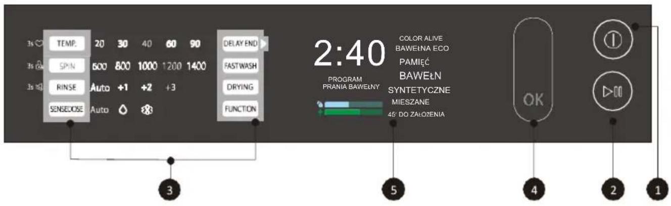 TOSHIBA TWD-BJ90W4PL - Panel sterowania - 1