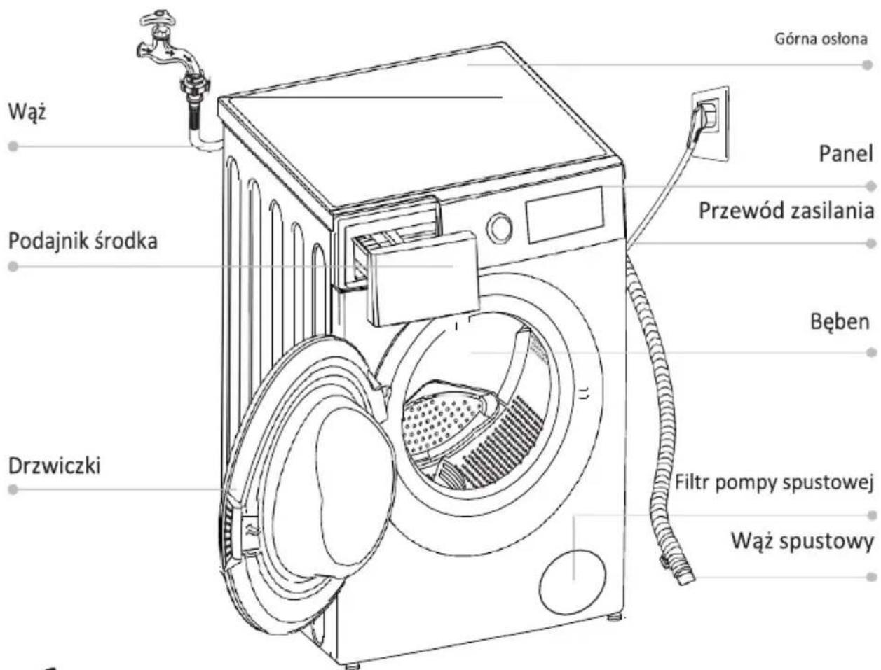 TOSHIBA TWD-BJ90W4PL - Pakowanie/Stare urządzenie - 2