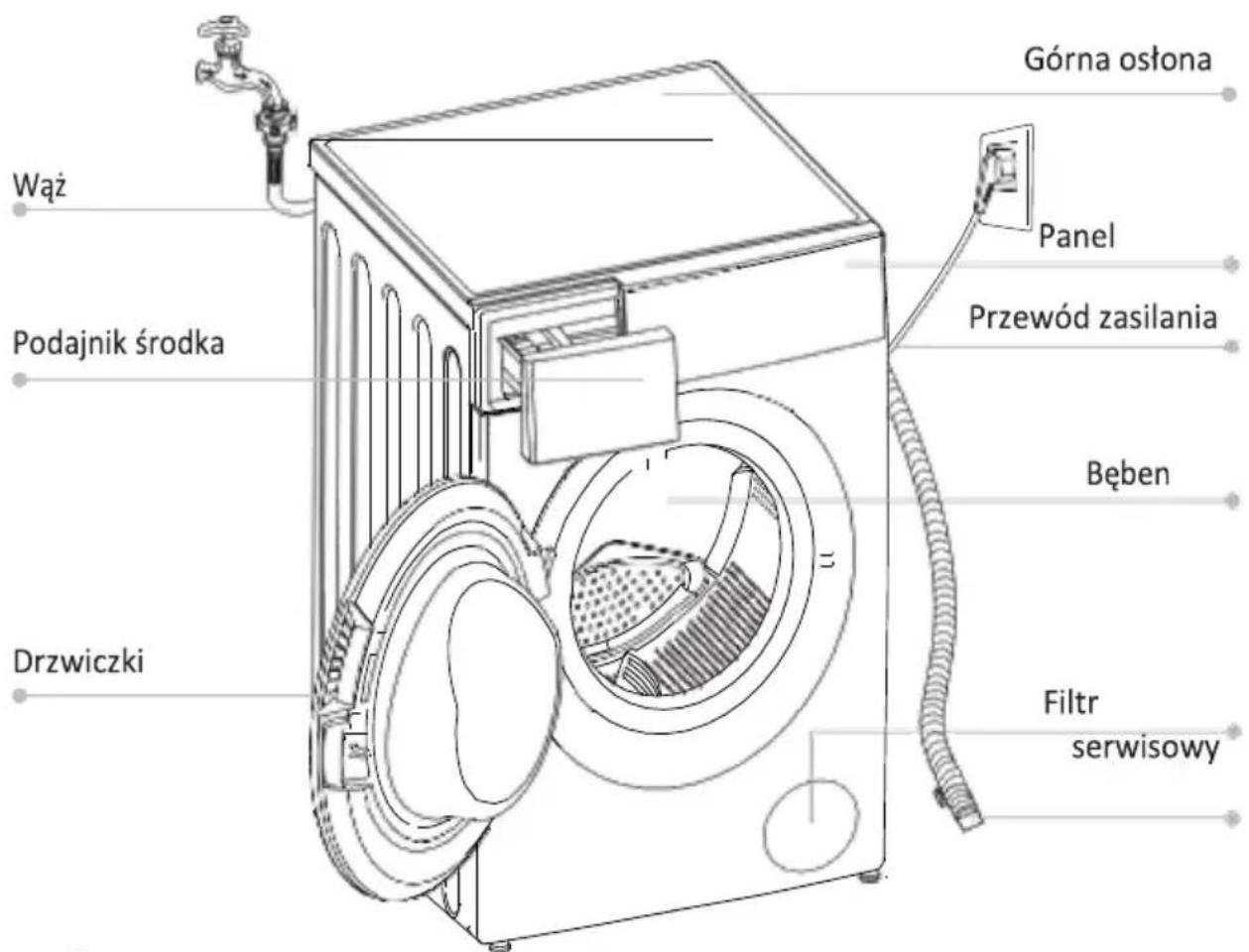 Górna ostona Wąż Podajnik środka Panel Przewód zasilania Bęben Drzwiczki Filtr serwisowy
