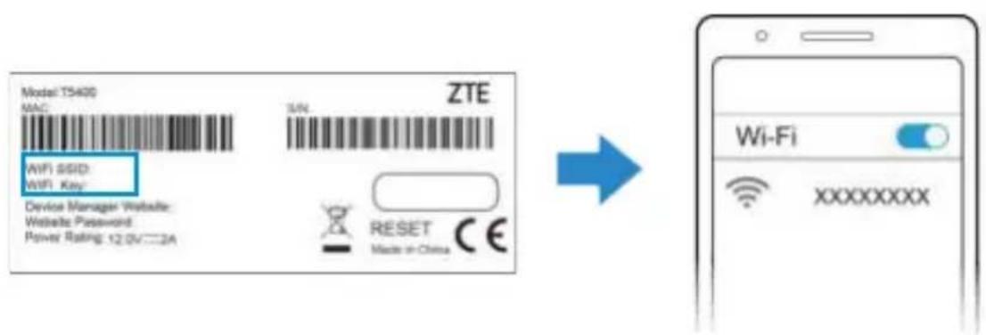 ZTE T5400 - Łaczenie z Internetem - 1