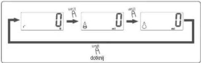Lamart Poids LT7022 - ■ Przełączenie trybu - 1