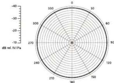 Synco LAV-S6M - Parametry - 1