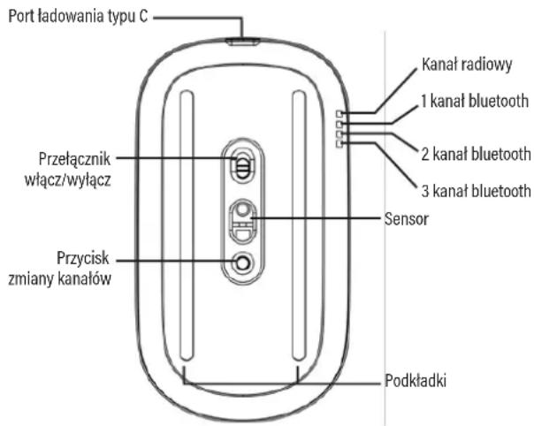Port ladowania typu C Przełącznik włącz/wyłącz Przycisk zmiany kanałów Kanał radiowy 1 kanał bluetooth 2 kanał bluetooth 3 kanał bluetooth Sensor Podkładki