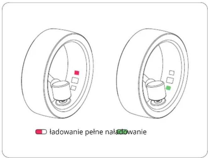 ładowanie pełne naładowanie