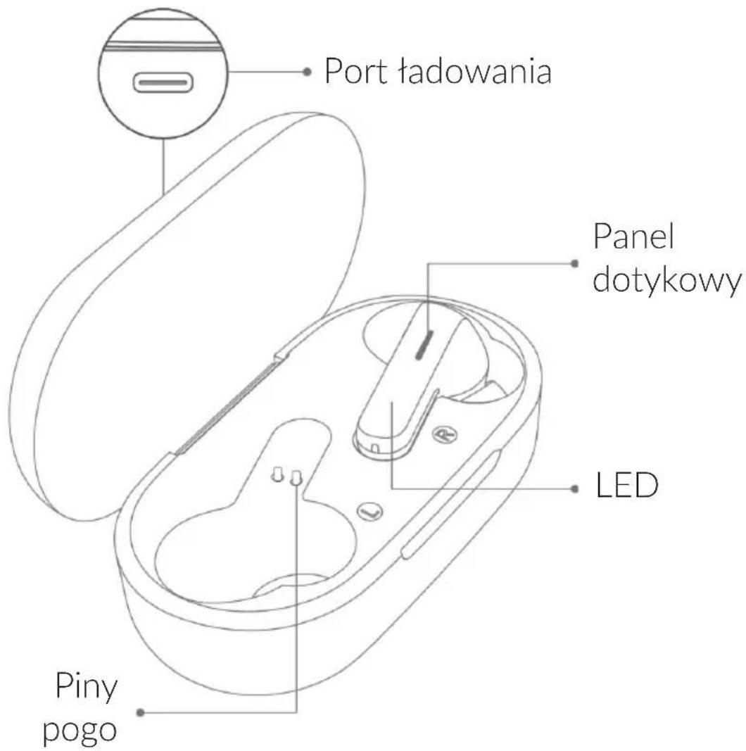 Port tadowania Panel dotykowy LED Piny pogo