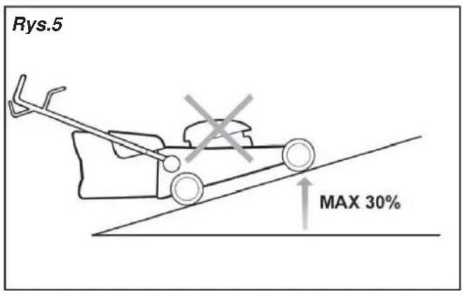 Rys.5 MAX 30%