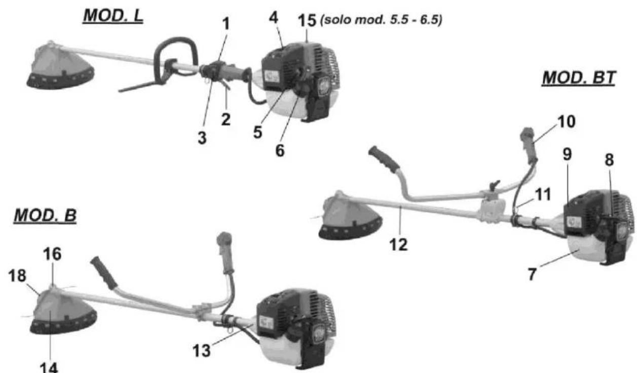 Active 4.5 B-T - ŚRODKI BEZPIECZENSTWA - 1