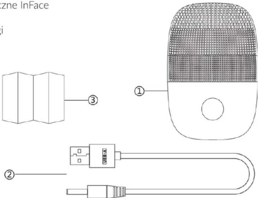 czne InFace ① ② ③