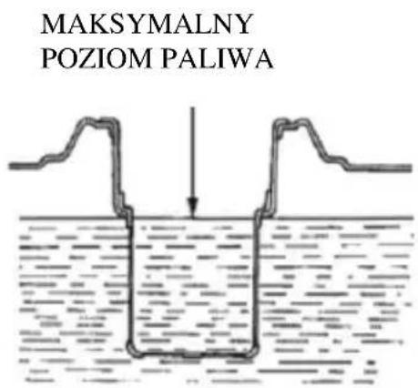 MAKSYMALNY POZIOM PALIWA