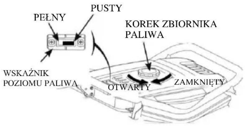 PEŁNY PUSTY KOREK ZBIORNIKA PALIWA WSKAŹNIK POZIOMU PALIWA OTWARTY ZAMKNIĘTY