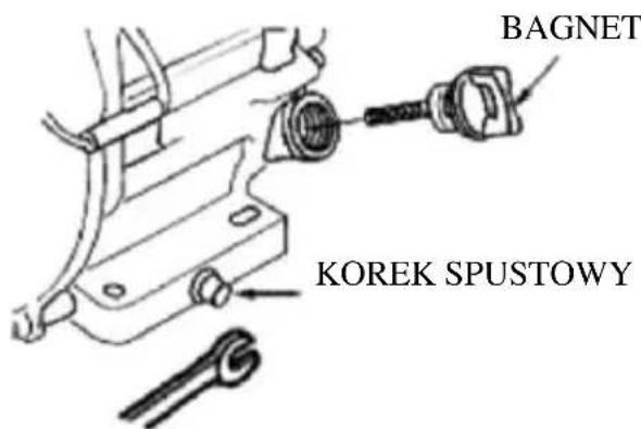 BAGNET KOREK SPUSTOWY