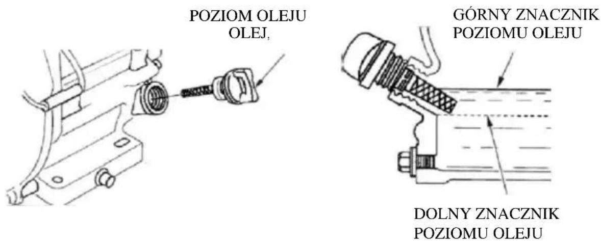 POZIOM OLEJU OLEJ, GÓRNY ZNACZNIK POZIOMU OLEJU DOLNY ZNACZNIK POZIOMU OLEJU