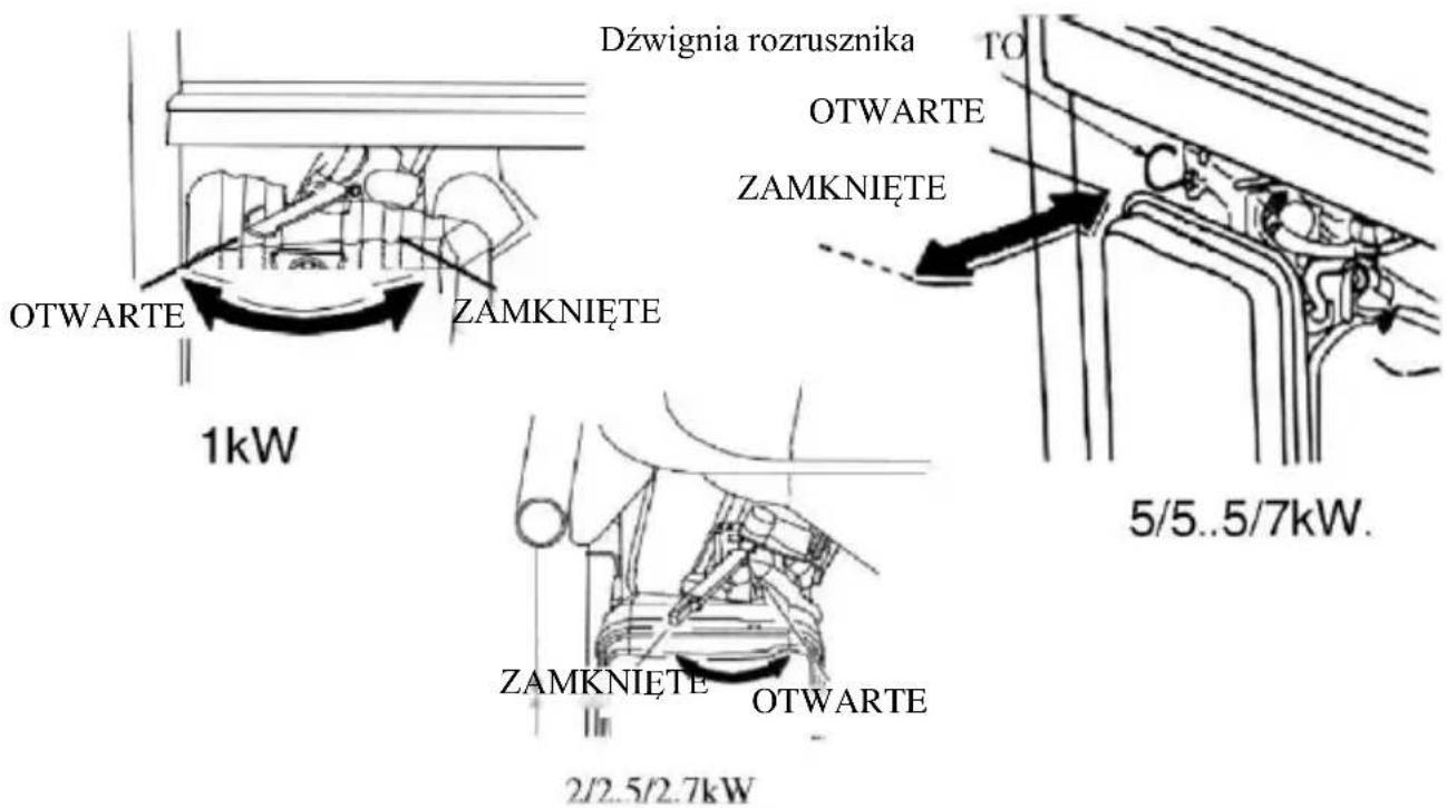 Dźwignia rozrusznika OTWARTE ZAMKNIĘTE 1kW 5/5..5/7kW. ZAMKNIĘTE OTWARTE 2/2.5/2.7kW