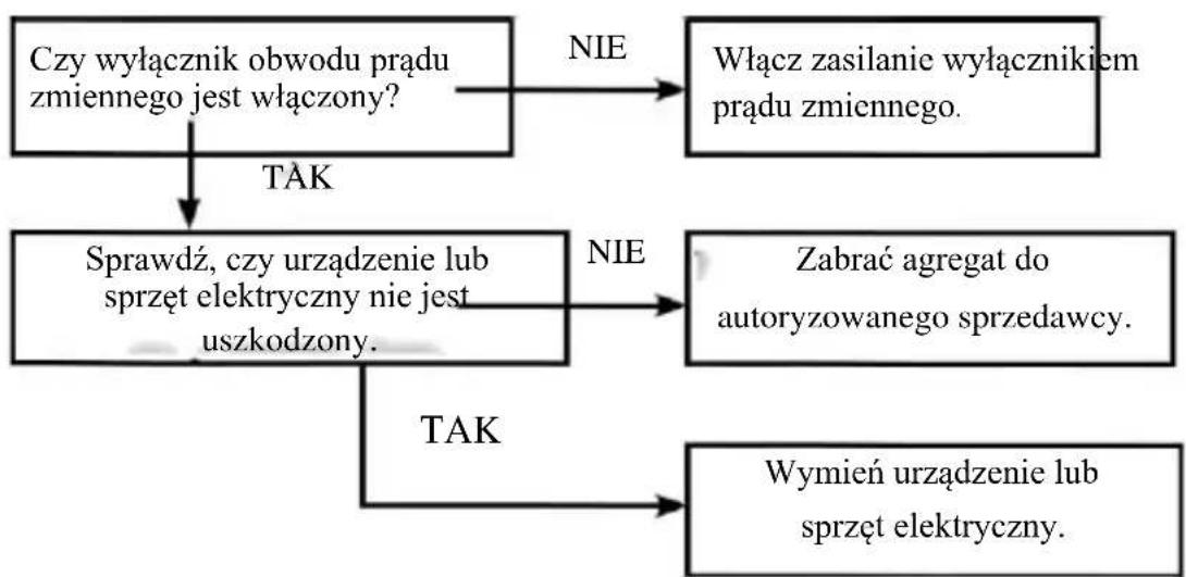 Active AG 5500 - ROZWIAZYWANIE PROBLEMÓW - 2