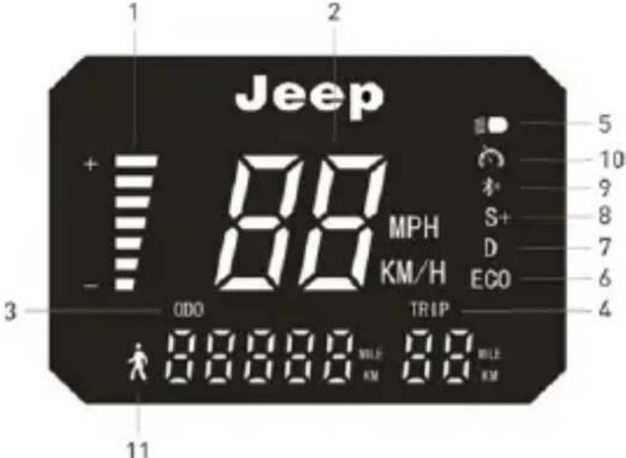 JEEP Sentinel 2XE - Informacje dotyczące sterowników / Panelu sterowania - 3