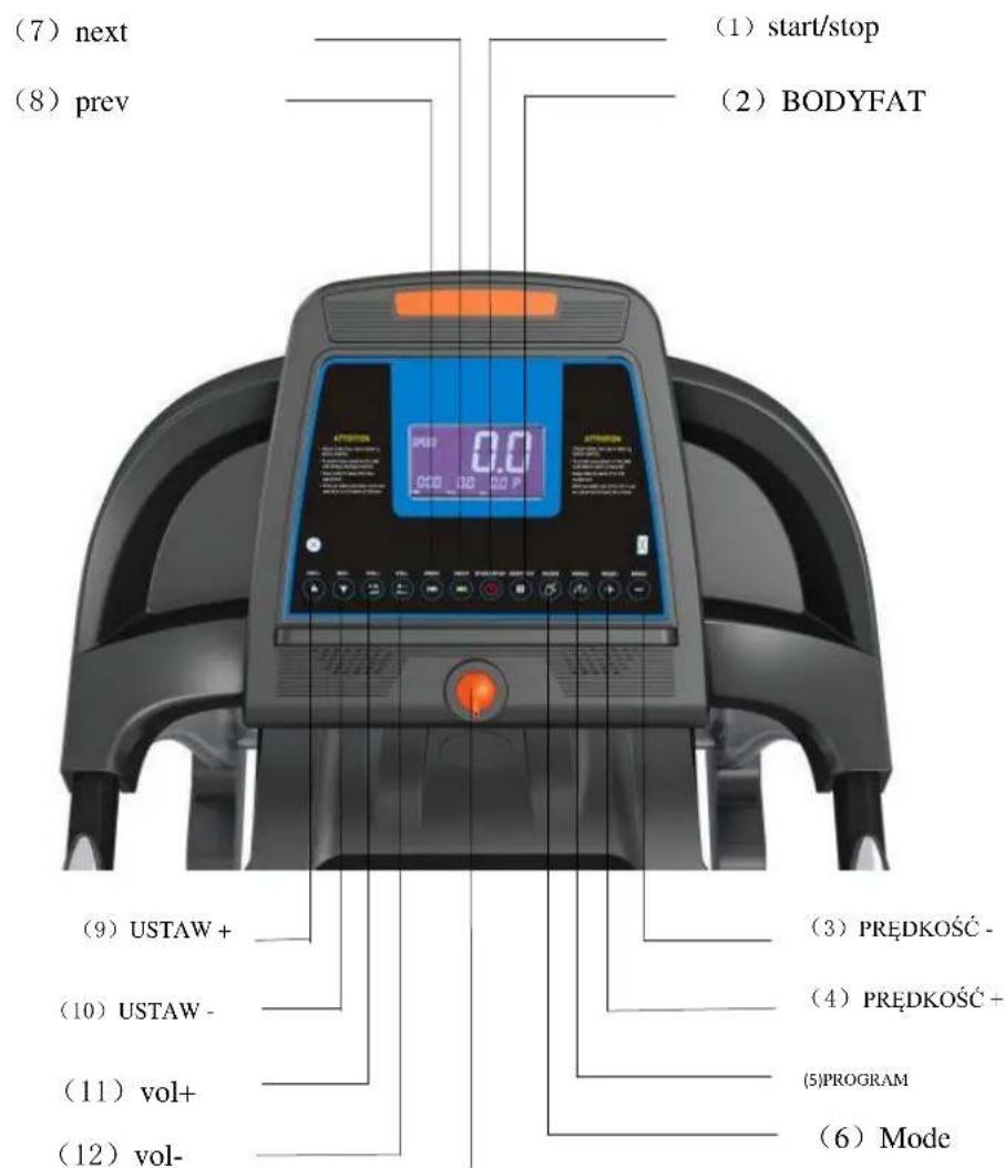 (7) next (8) prev (1) start/stop (2) BODYFAT (9) USTAW + (10) USTAW - (11) vol+ (12) vol- (3) PRĘDKOŚĆ - (4) PRĘDKOŚĆ + (5)PROGRAM (6) Mode