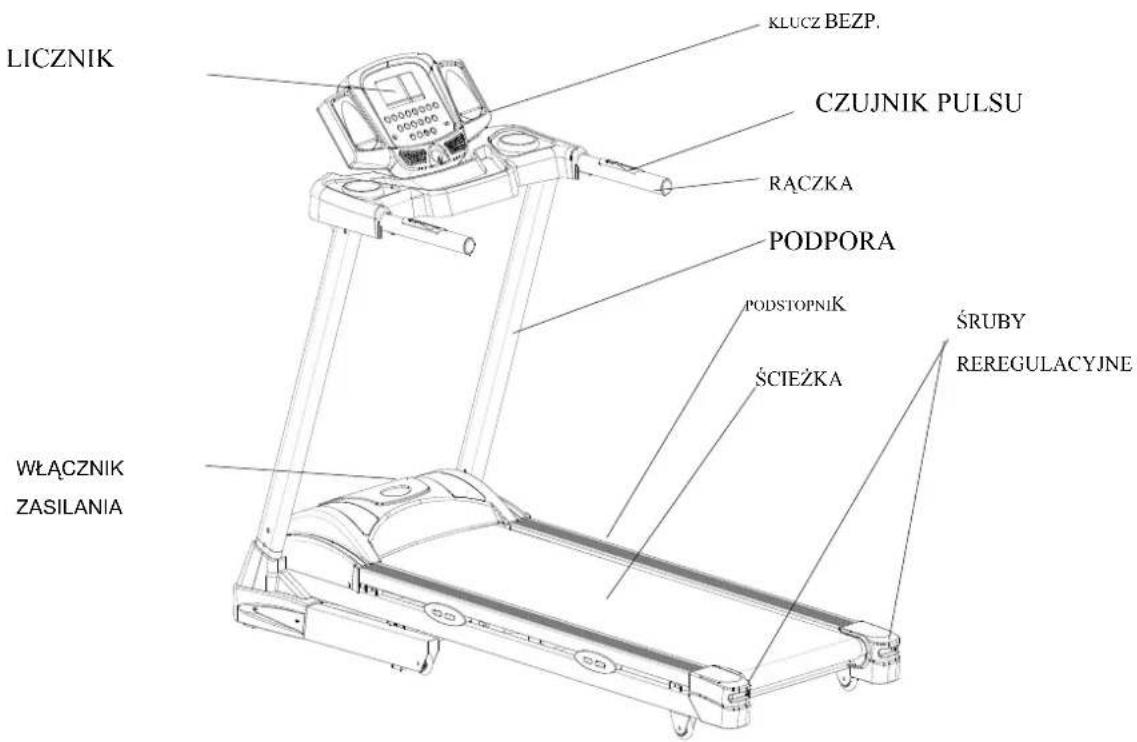 LICZNIK KLUCZ BEZP. CZUJNIK PULSU RĄCZKA PODPORA PODSTOPNIK ŚCIEŻKA ŚRUBY REREGULACYJNE WŁĄCZNIK ZASILANIA