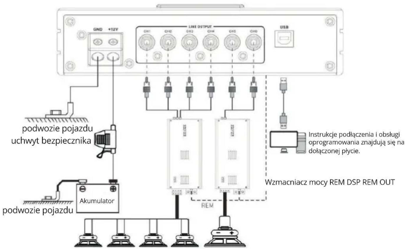 GND +12V LINE OUTPUT CH1 CH2 CH3 CH4 CH5 CH6 USB podwozie pojazdu uchwyt bezpiecznika Akumulator Podwozie pojazdu REM Wzmacniacz mocy REM DSP REM OUT Instrukcje podłączenia i obsługi oprogramowania znajdują się na dołączonej płycie.