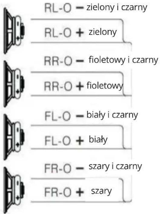 RL-O - zielony i czarny RL-O + zielony RR-O - fioletowy i czarny RR-O + fioletowy FL-O - biały i czarny FL-O + biały FR-O - szary i czarny FR-O + szary