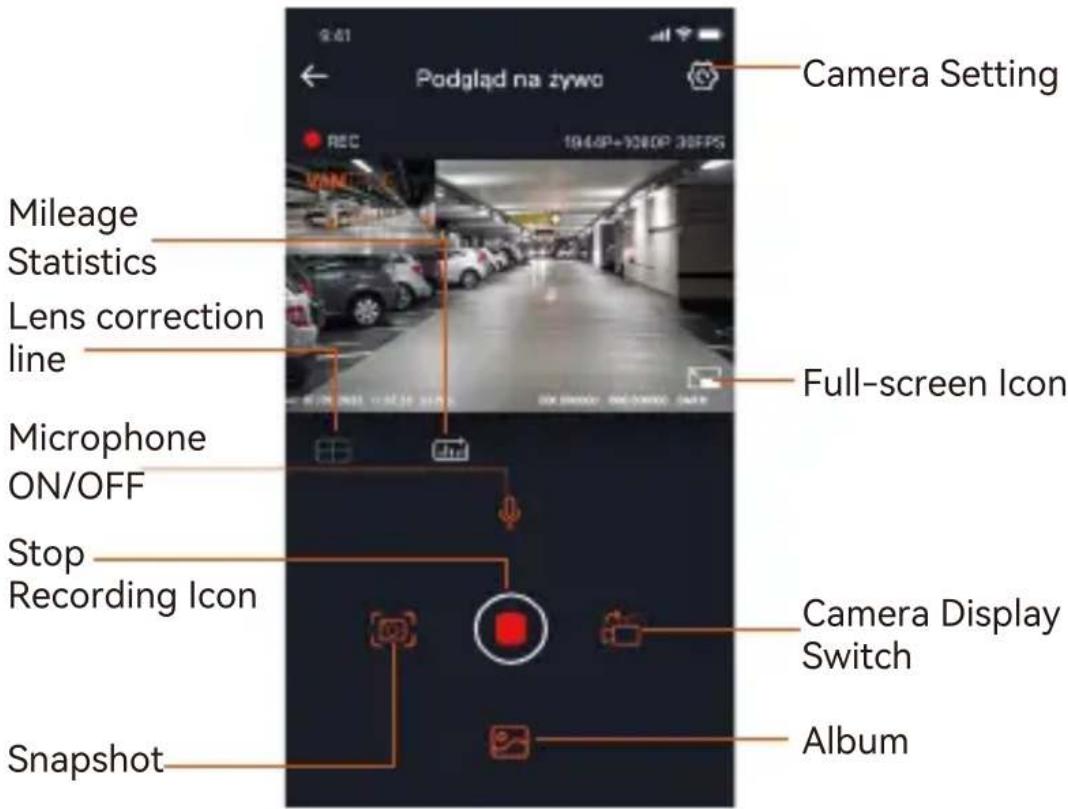 Podgląd na żywo Camera Setting REC 1946P+1280P 38FPS Mileage Statistics Lens correction line Full-screen Icon Microphone ON/OFF Stop Recording Icon Camera Display Switch Snapshot Album
