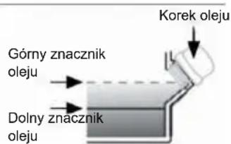 Górny znacznik oleju Dolny znacznik oleju Korek oleju
