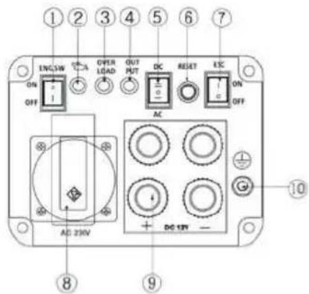① ② ③ ④ ⑤ ⑥ ⑦ ON OFF ENGLISH CA OVER LOAD OUT PUT DC RESET ESC ON OFF AC ⑩ ⑧ ⑨ DC 23kV + DC 1kV -