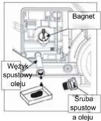 Bagnet Wężyk spustowy oleju Śruba spustow a oleju