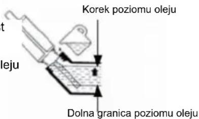 Korek poziomu oleju Dolna granica poziomu oleju