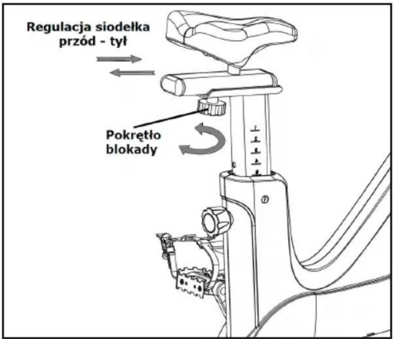 Regulacja siodelka przód - tyl Pokrętło blokady