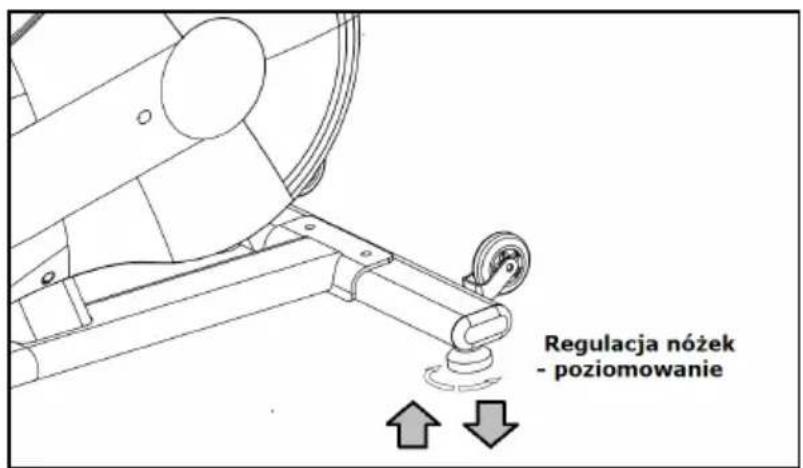 Regulacja nożek - poziomowanie