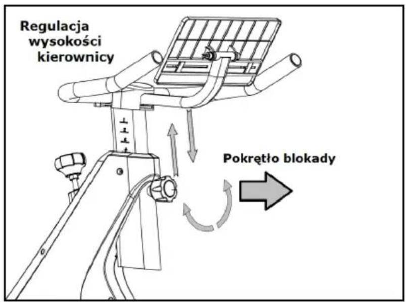 Regulacja wysokości kierownicy Pokrętło blokady