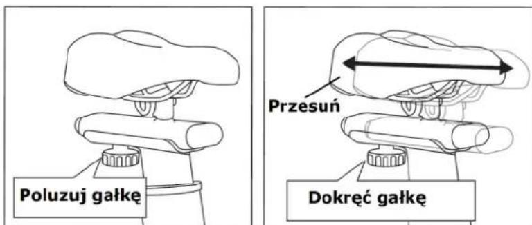 Poluzuj gałkę Przesuń Dokręć gałkę