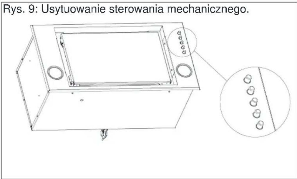 Rys. 9: Usytuowanie sterowania mechanicznego.