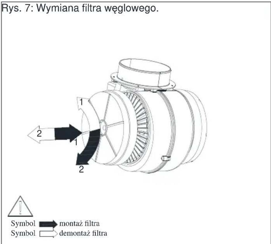 Rys. 7: Wymiana filtra węglowego. 1 2 1 2 Symbol → montaż filtra Symbol → demontaż filtra