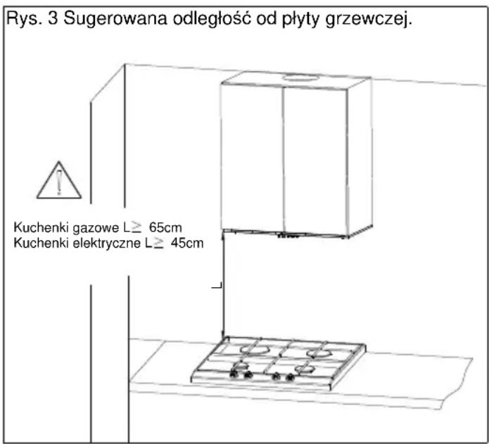 Rys. 3 Sugerowana odległość od płyty grzewczej. Kuchenki gazowe L ≥ 65cm Kuchenki elektryczne L ≥ 45cm