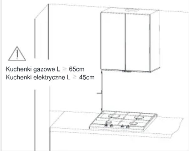 Kuchenki gazowe L ≥ 65cm Kuchenki elektryczne L ≥ 45cm