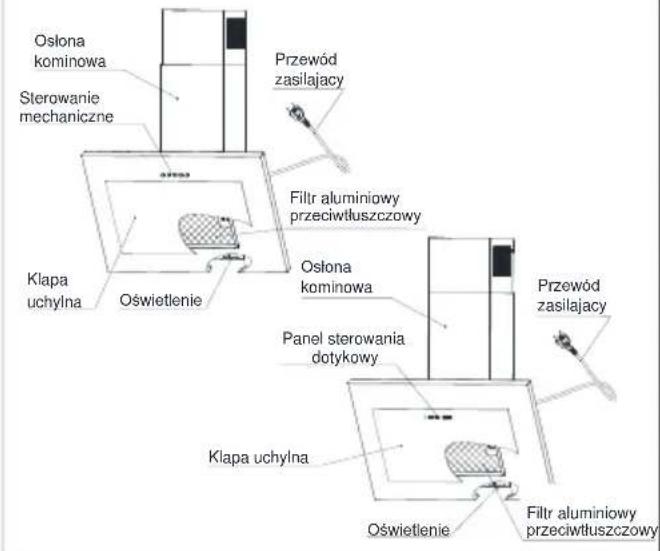 Ostona kominowa Sterowanie mechaniczne Klapa uchylna Oświetlenie Przewód zasilający Filtr aluminiowy przeciwłuszczowy Ostona kominowa Panel sterowania dotykowy Klapa uchylna Oświetlenie Przewód zasilający Filtr aluminiowy przeciwłuszczowy