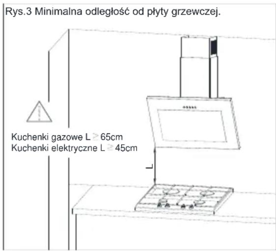 Rys.3 Minimalna odległość od płyty grzewczej. Kuchenki gazowe L ≥ 65cm Kuchenki elektryczne L ≥ 45cm