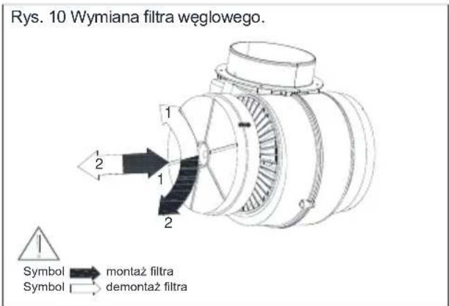 Rys. 10 Wymiana filtra węglowego. Symbol → montaż filtra Symbol → demontaż filtra
