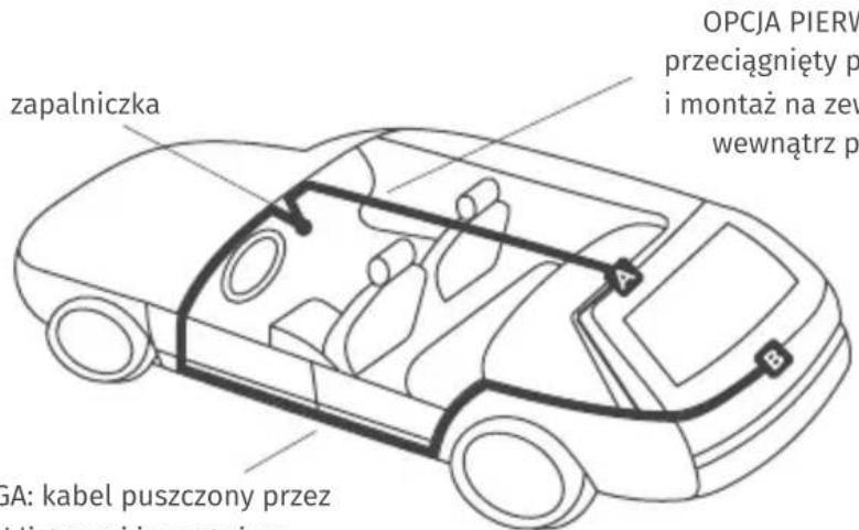 ZAPALNICZKA OPCJA PIERV przeciągnięty p i montaż na zew wewnątrz p SA: kabel puszczony przez U listvami i montaż na
