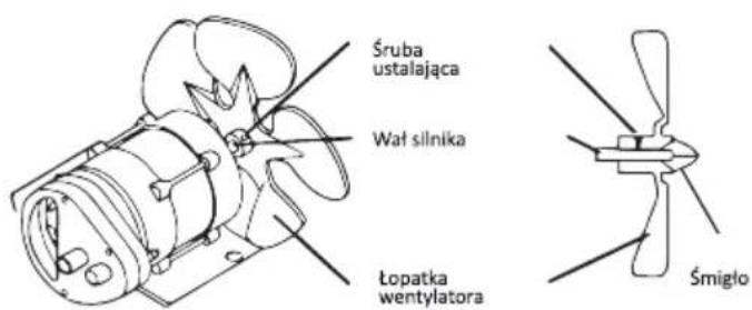 Śruba ustalająca Waf silnika Łopatka wentylatora Śmigło