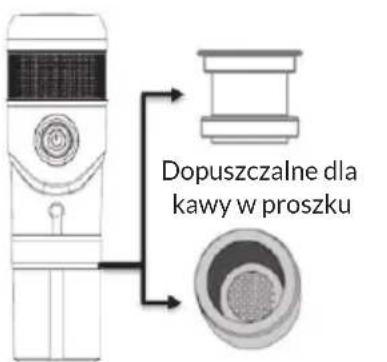 Dopuszczalne dla kawy w proszku